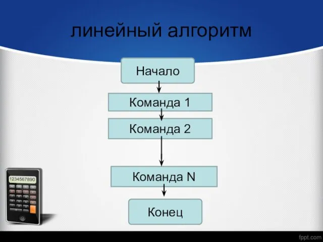 линейный алгоритм Начало Команда 1 Команда 2 Команда N Конец