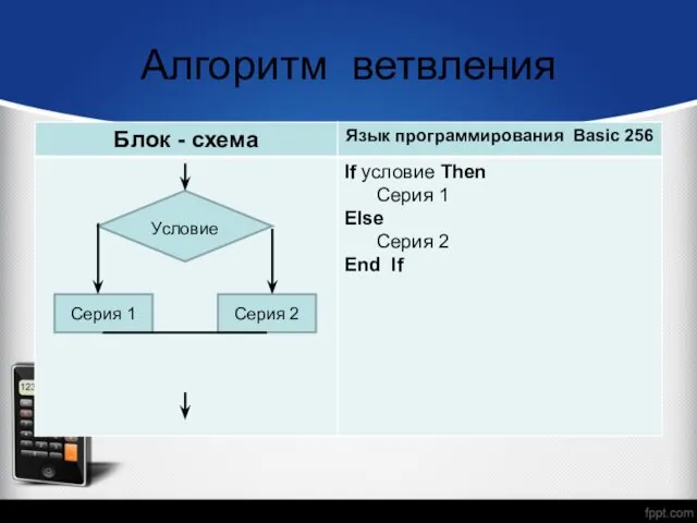 Алгоритм ветвления Условие Серия 1 Серия 2