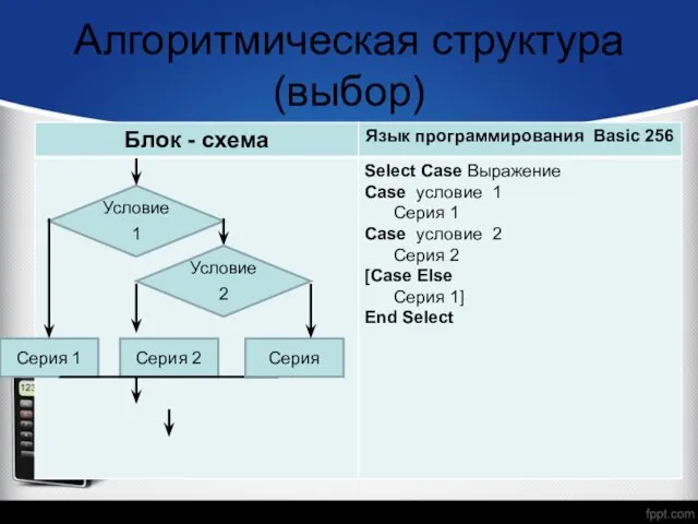 Условие 1 Серия 1 Серия 2 Серия Условие 2 Алгоритмическая структура (выбор)