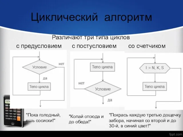 Циклический алгоритм Различают три типа циклов с предусловием с постусловием