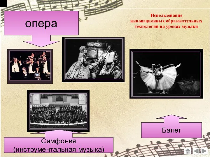 опера Симфония (инструментальная музыка) Балет Использование инновационных образовательных технологий на уроках музыки