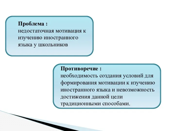 Проблема : недостаточная мотивация к изучению иностранного языка у школьников Противоречие : необходимость