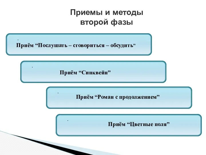 . . . . Приемы и методы второй фазы Приём “Послушать – сговориться