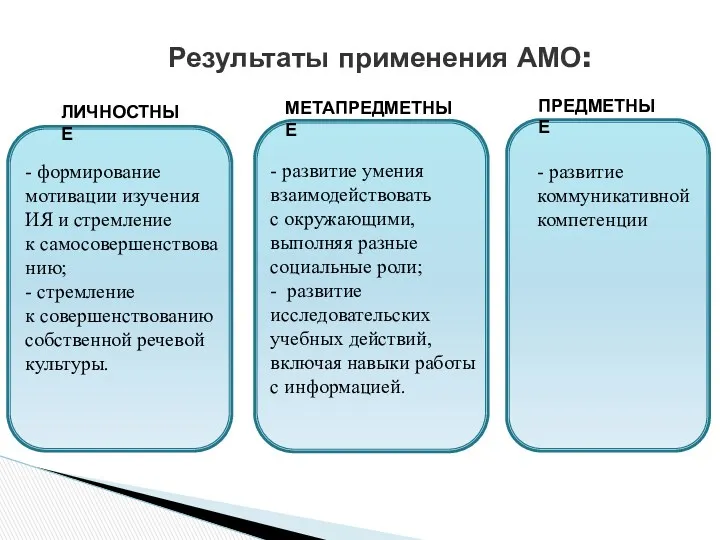 - развитие умения взаимодействовать с окружающими, выполняя разные социальные роли;