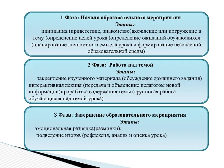 3 Фаза: Завершение образовательного мероприятия Этапы: эмоциональная разрядка(разминки), подведение итогов