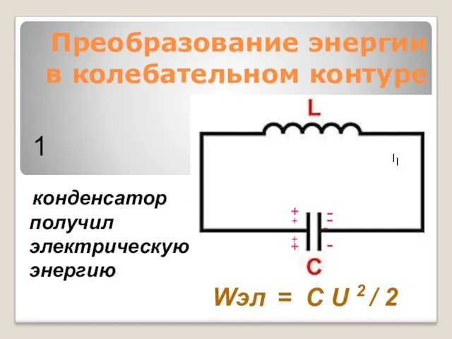 Преобразование энергии в колебательном контуре - конденсатор получил электрическую энергию Wэл = C