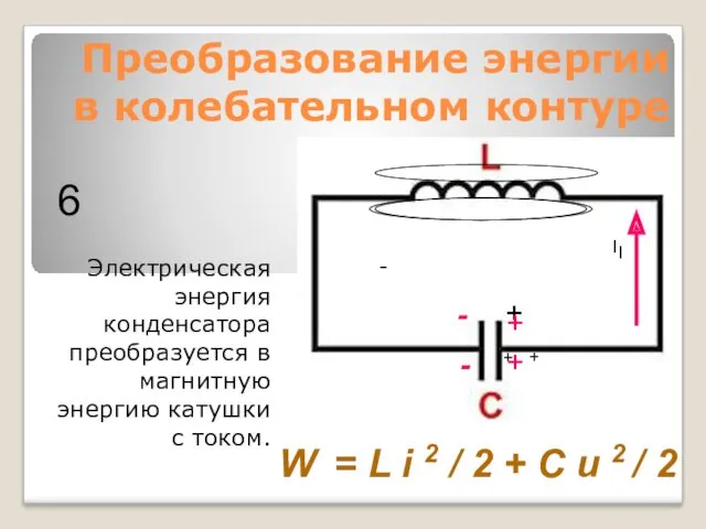 Преобразование энергии в колебательном контуре Электрическая энергия конденсатора преобразуется в магнитную энергию катушки