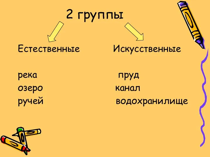 2 группы Естественные Искусственные река пруд озеро канал ручей водохранилище