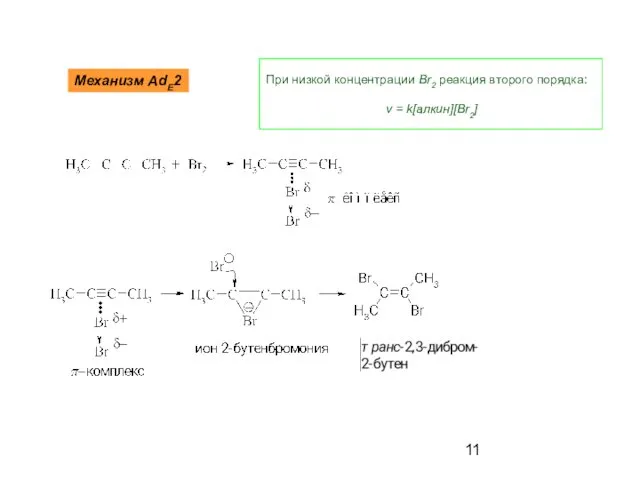 Механизм AdE2 При низкой концентрации Br2 реакция второго порядка: v = k[алкин][Br2]