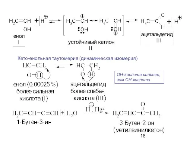 OH-кислота сильнее, чем CH-кислота Кето-енольная таутомерия (динамическая изомерия)