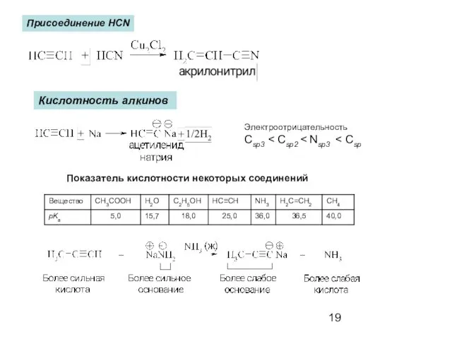 Присоединение HCN Кислотность алкинов Показатель кислотности некоторых соединений Электроотрицательность Csp3