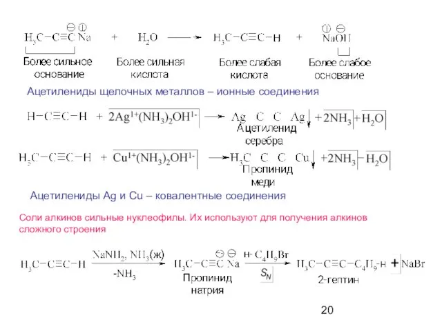 Ацетилениды щелочных металлов – ионные соединения Ацетилениды Ag и Cu