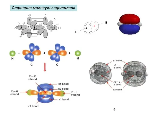Строение молекулы ацетилена