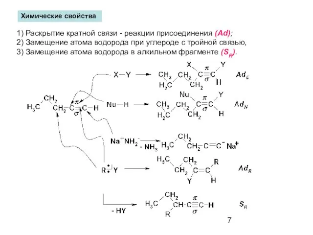 Химические свойства 1) Раскрытие кратной связи - реакции присоединения (Ad);