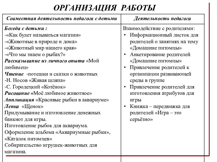 ОРГАНИЗАЦИЯ РАБОТЫ