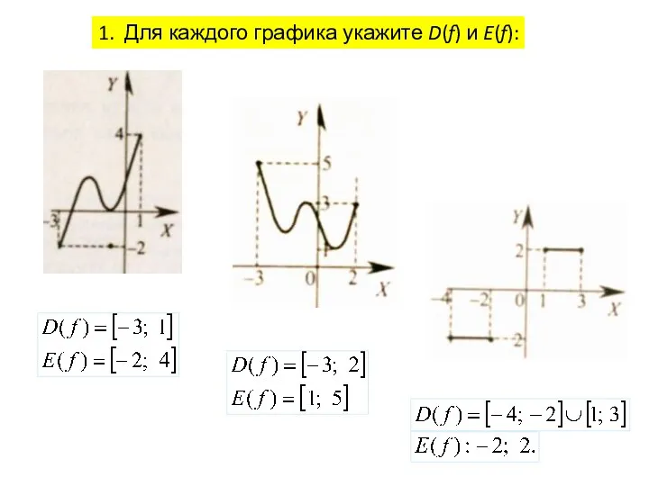 1. Для каждого графика укажите D(f) и E(f):