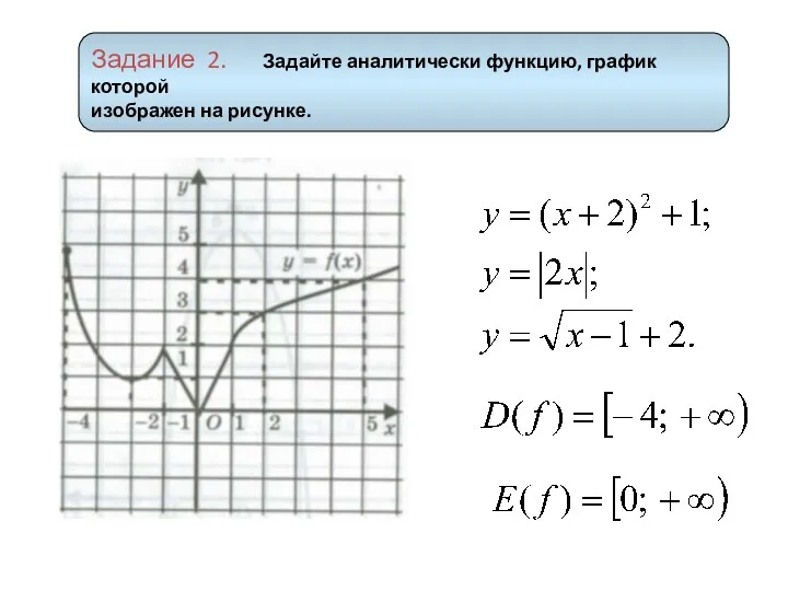 Задание 2. Задайте аналитически функцию, график которой изображен на рисунке.