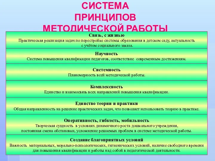 СИСТЕМА ПРИНЦИПОВ МЕТОДИЧЕСКОЙ РАБОТЫ Связь, с жизнью Практическая реализация задач