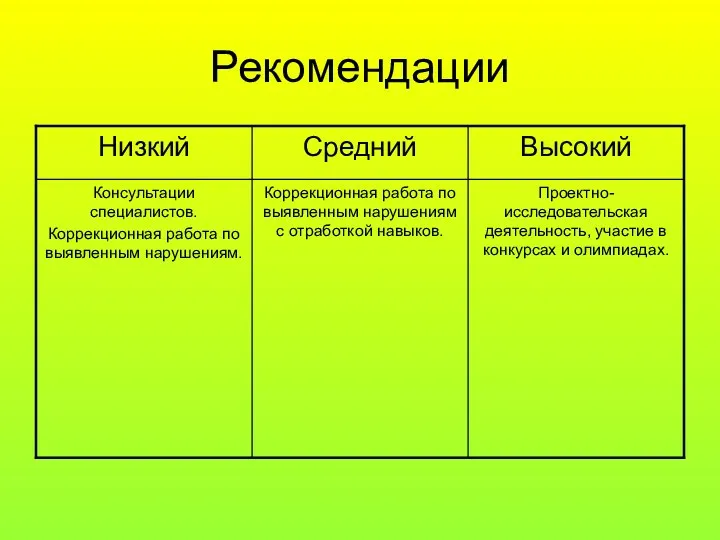 Рекомендации