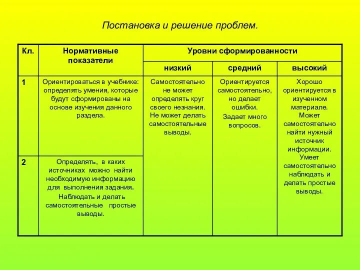 Постановка и решение проблем.