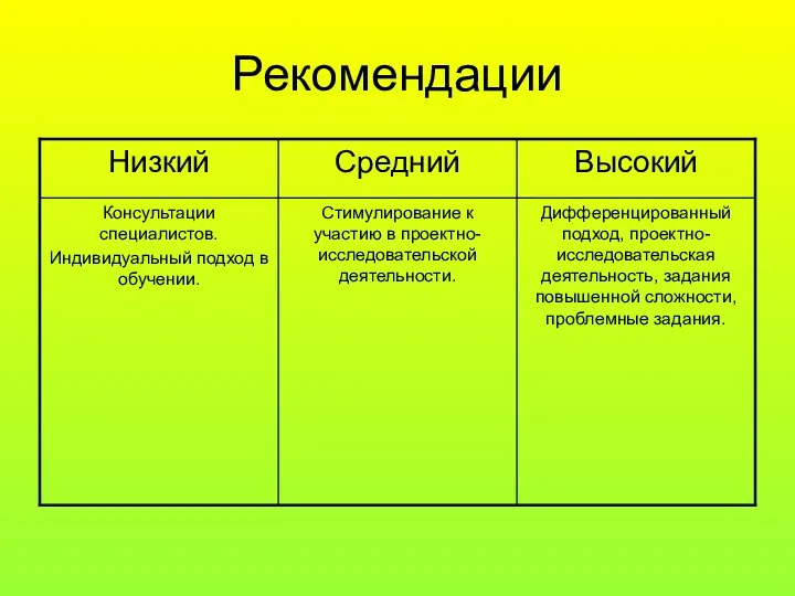 Рекомендации