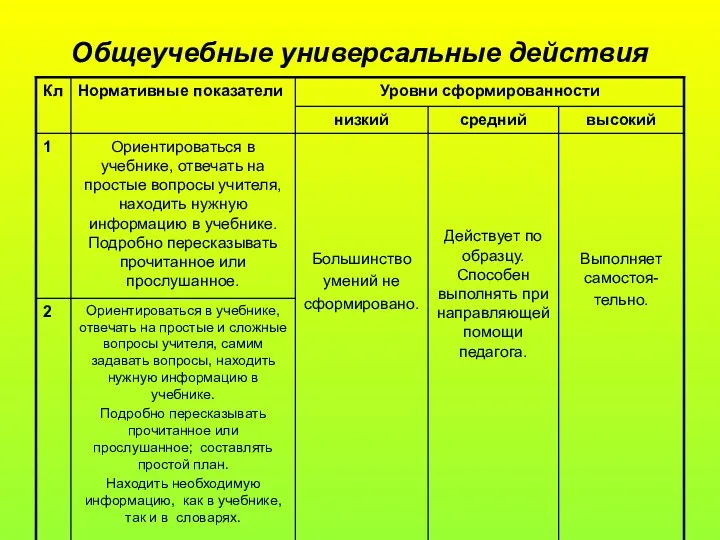 Общеучебные универсальные действия