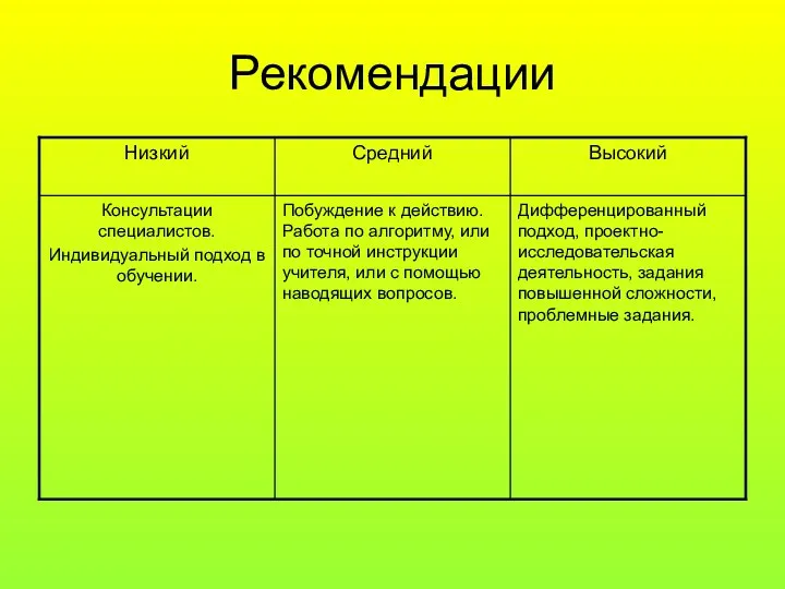 Рекомендации