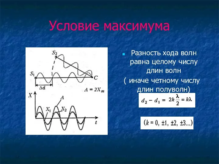 Условие максимума Разность хода волн равна целому числу длин волн ( иначе четному числу длин полуволн)