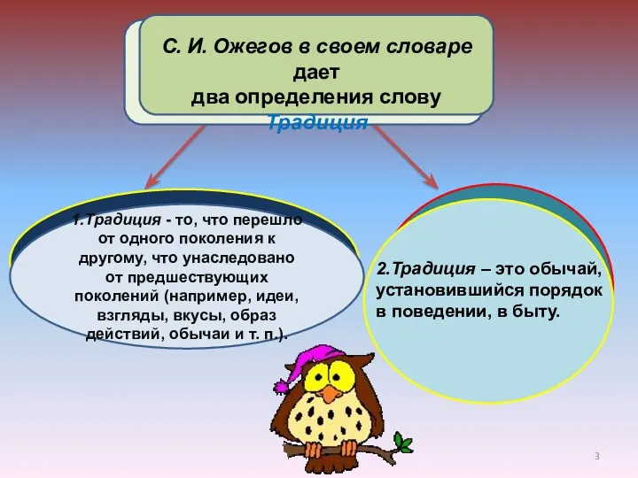 С. И. Ожегов в своем словаре дает два определения слову Традиция 1.Традиция -