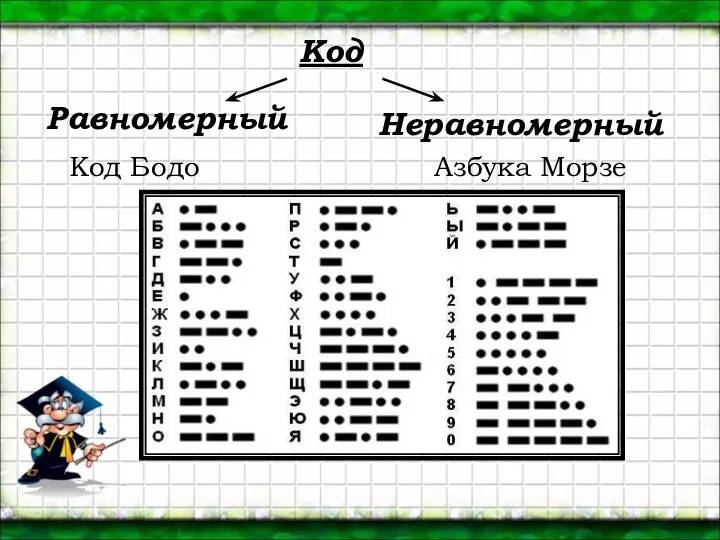 Код Равномерный Неравномерный Азбука Морзе Код Бодо