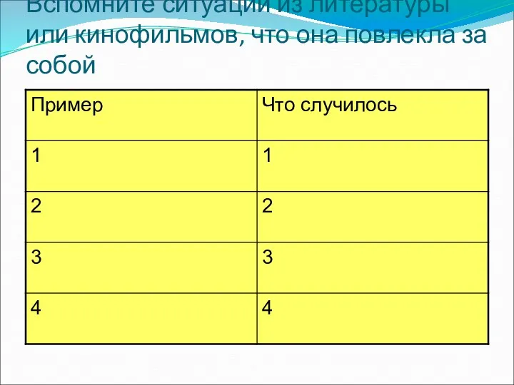 Вспомните ситуации из литературы или кинофильмов, что она повлекла за собой