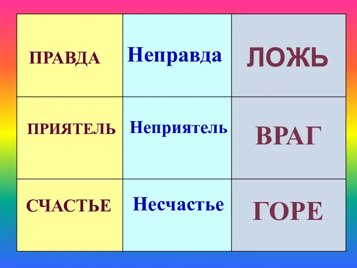 ЛОЖЬ ВРАГ ГОРЕ ПРАВДА ПРИЯТЕЛЬ СЧАСТЬЕ Неправда Неприятель Несчастье