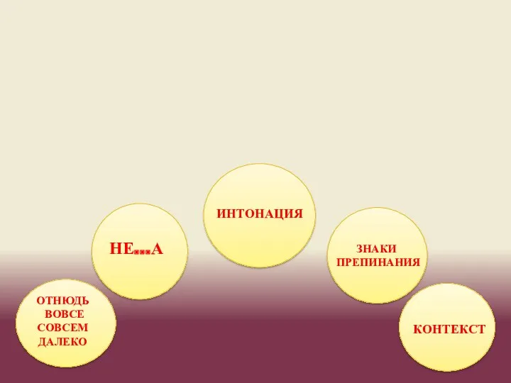 НЕ ПИШИ РАЗДЕЛЬНО ИНТОНАЦИЯ ЗНАКИ ПРЕПИНАНИЯ КОНТЕКСТ НЕ…А ОТНЮДЬ ВОВСЕ СОВСЕМ ДАЛЕКО