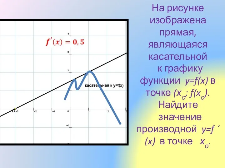 На рисунке изображена прямая, являющаяся касательной к графику функции y=f(x)