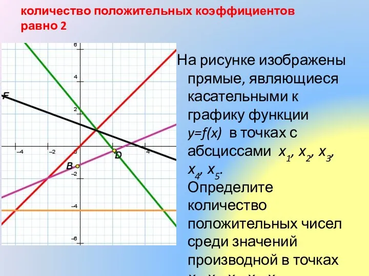 На рисунке изображены прямые, являющиеся касательными к графику функции y=f(x)