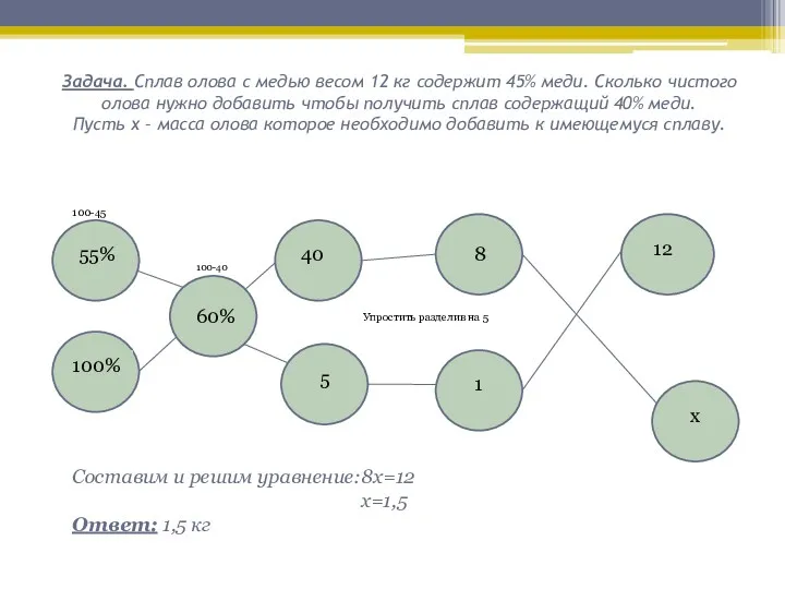 Задача. Сплав олова с медью весом 12 кг содержит 45%