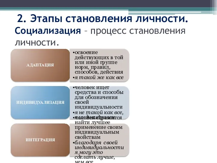 Социализация – процесс становления личности. 2. Этапы становления личности.