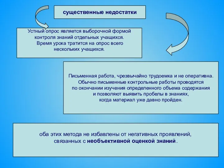 существенные недостатки Устный опрос является выборочной формой контроля знаний отдельных