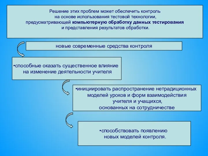 Решение этих проблем может обеспечить контроль на основе использования тестовой