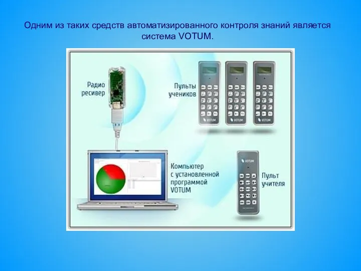 Одним из таких средств автоматизированного контроля знаний является система VOTUM.