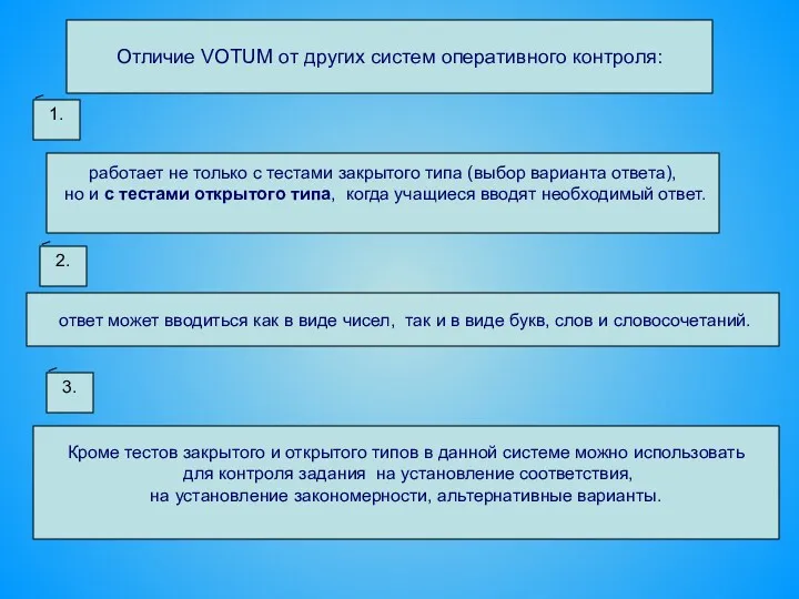 Отличие VOTUM от других систем оперативного контроля: ответ может вводиться