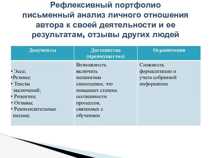 Рефлексивный портфолио письменный анализ личного отношения автора к своей деятельности и ее результатам, отзывы других людей