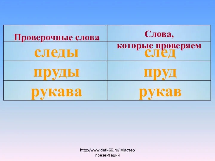 Проверочные слова Слова, которые проверяем http://www.deti-66.ru/ Мастер презентаций