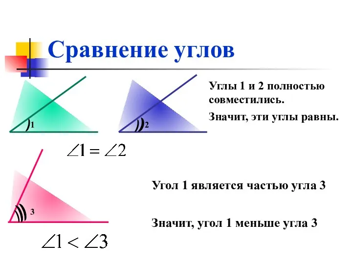 Сравнение углов Углы 1 и 2 полностью совместились. Значит, эти углы равны. Угол