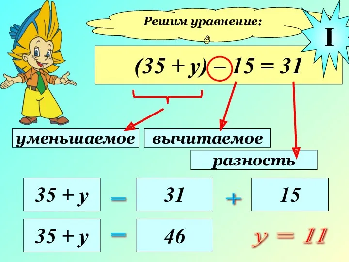 Решим уравнение: (35 + у) – 15 = 31 уменьшаемое