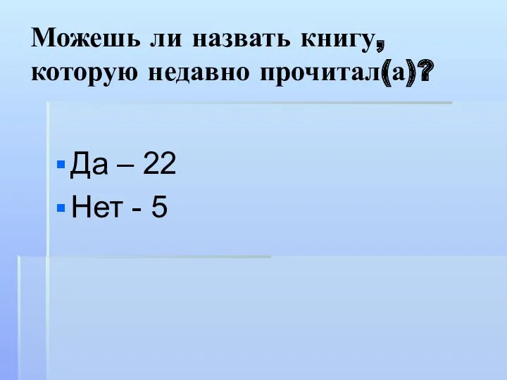 Можешь ли назвать книгу, которую недавно прочитал(а)? Да – 22 Нет - 5