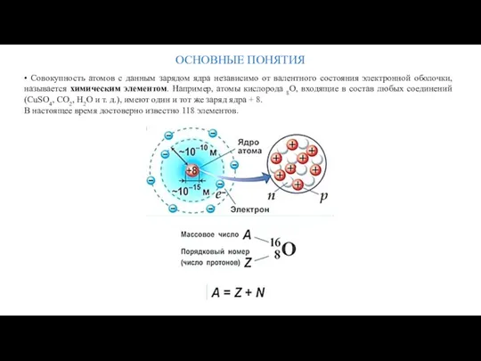 ОСНОВНЫЕ ПОНЯТИЯ • Совокупность атомов с данным зарядом ядра независимо