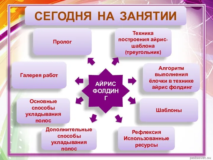 СЕГОДНЯ НА ЗАНЯТИИ Пролог Галерея работ Основные способы укладывания полос