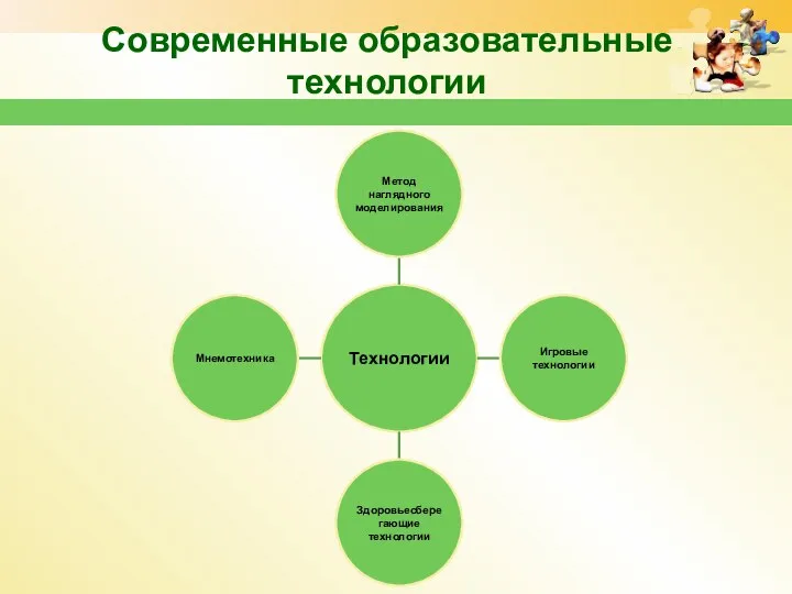 Современные образовательные технологии