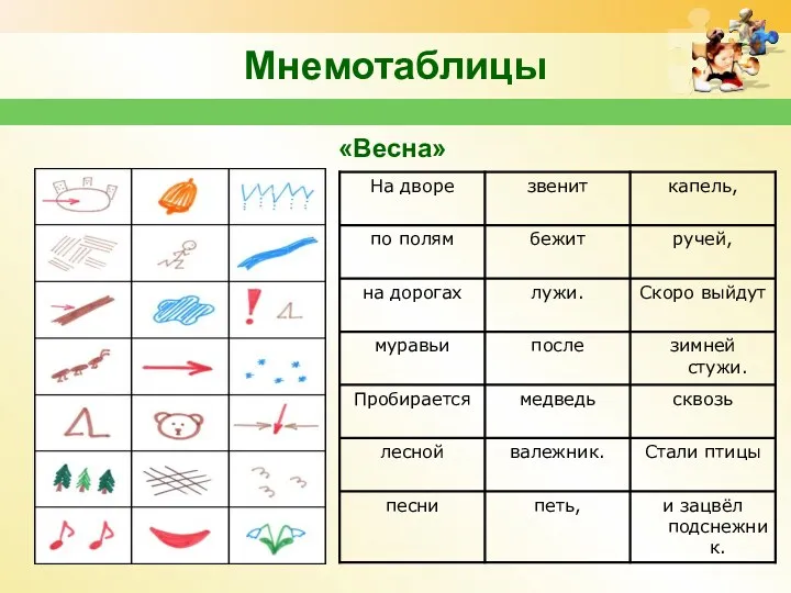 Мнемотаблицы «Весна»